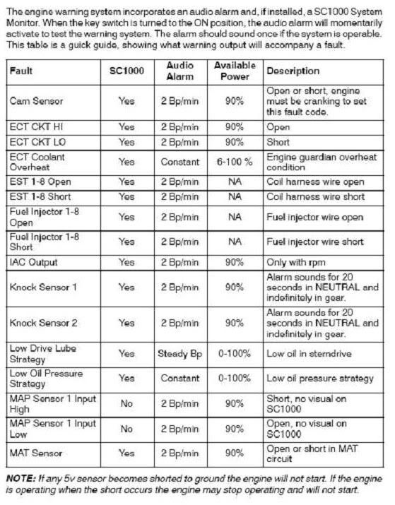Mercruiser warning horn? Club Sea Ray